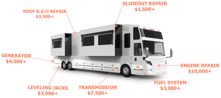 RV Repair Costs