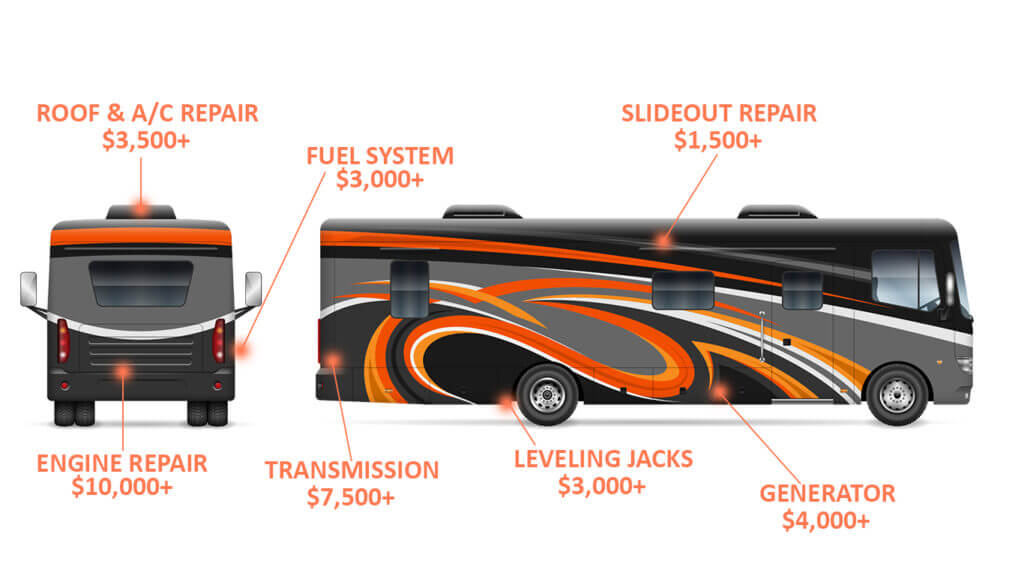 rv maintenance costs